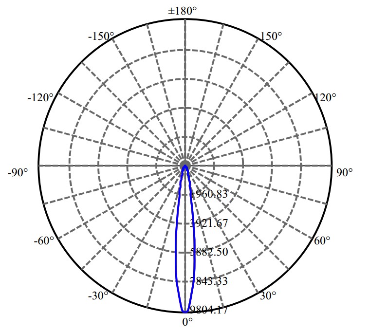 日大照明有限公司 - 首尔 SAWx10 2-1570-A